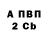 Бошки Шишки AK-47 Susanna Yahnienko